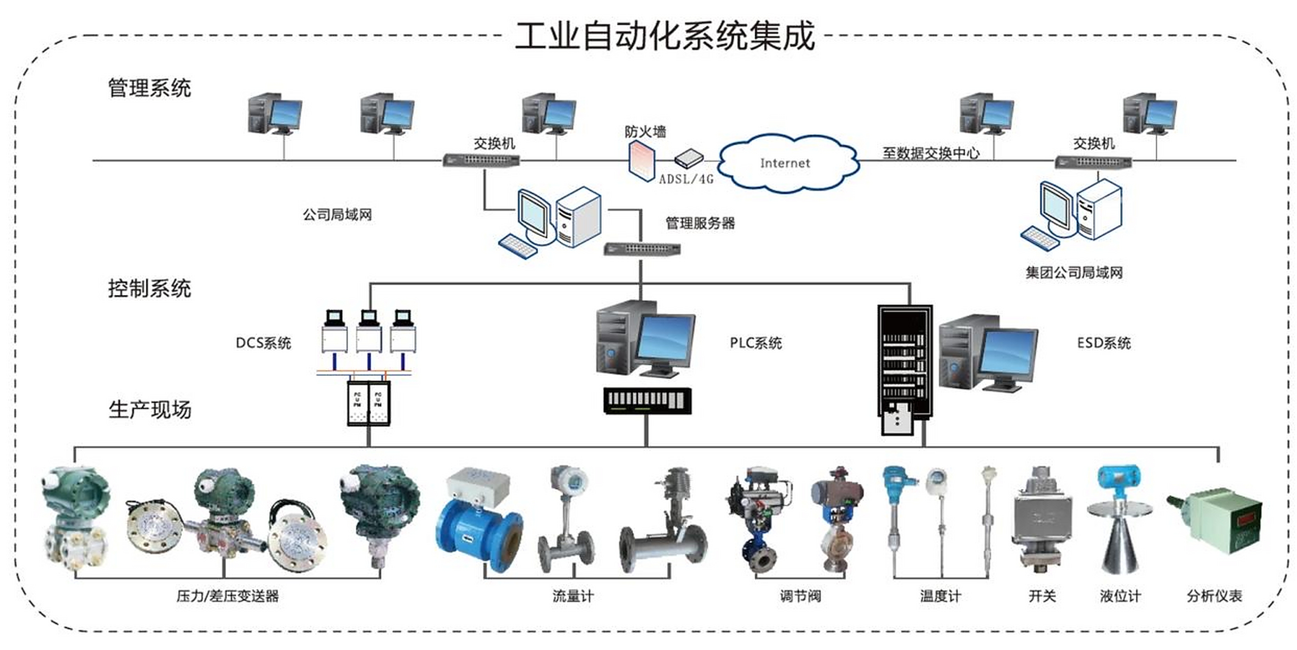 工業自動化控制系統架構設計的核心要素與實踐路徑