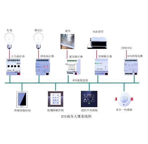 KNX智能家居系統 開啟智慧生活新篇章的自動化控制革命