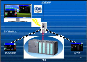 革新獎2019二等獎 中小型預制構件自動化通用生產線的自動化控制革新